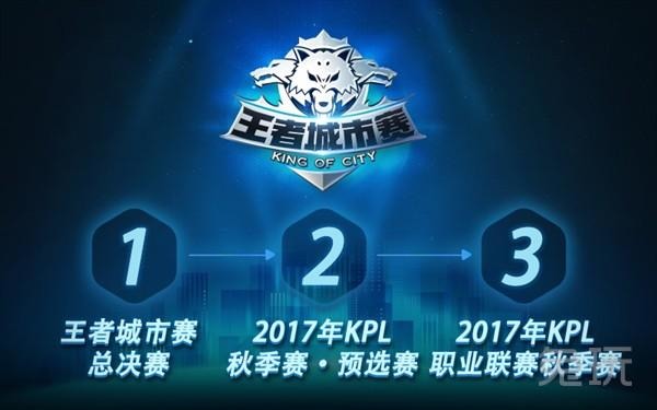 测试