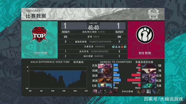 下路优先或